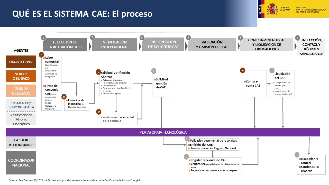 20230807-diagrama-flujo-cae